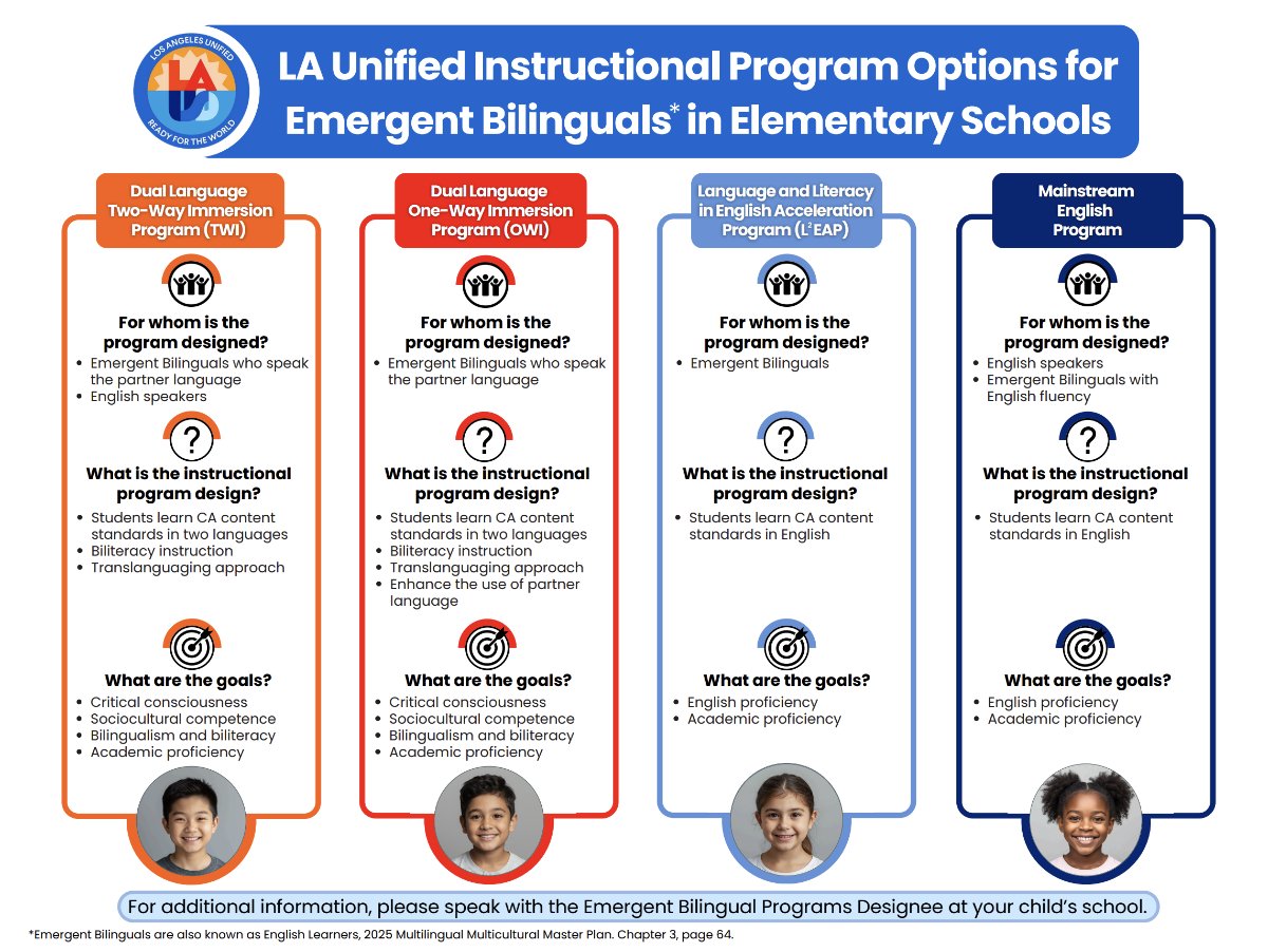 PROGRAM OPTION